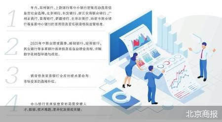 涨盈配 中小银行数字金融棋局迎新操盘手